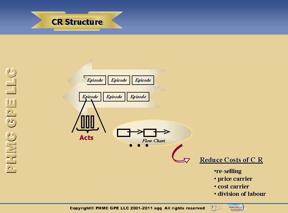 CRM-Phases-Structure_4 image CRM-Phases-Structure_4 Structure of customer relationship | ::: PHMC GPE LLC :::: Marketing & Corp. Communication Agency