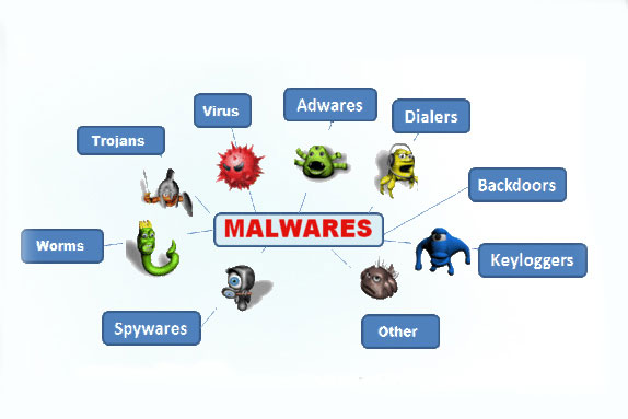 001-Malware-Infection image 001-Malware-Infection Fix & Repair - Infection Removal | ::: PHMC GPE LLC :::: Marketing & Corp. Communication Agency