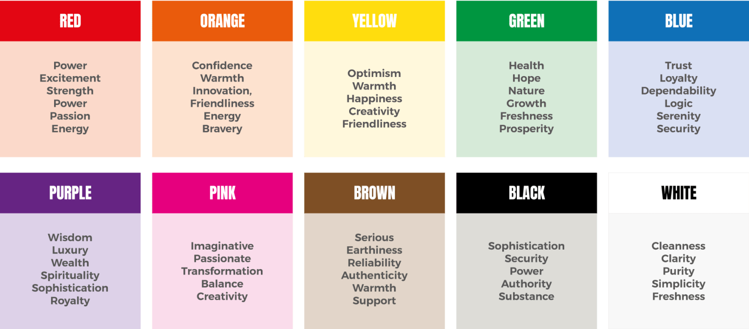 ColourPsychology3 image The Psychology of Color...