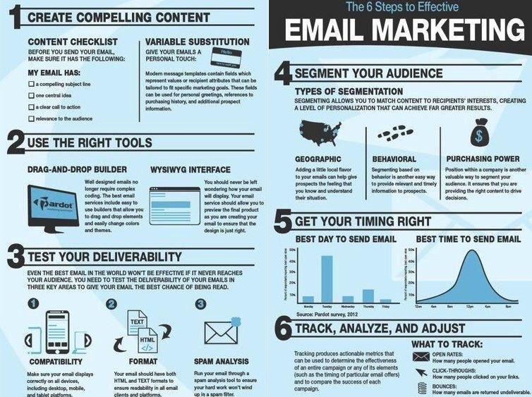 EmailTips image EmailTips Nothing matters more than your email’s subject line | ::: PHMC GPE LLC :::: Marketing & Corp. Communication Agency