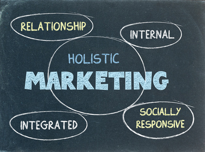 Fotolia_56685242_XS image Fotolia_56685242_XS Holistic marketing concept | ::: PHMC GPE LLC :::: Marketing & Corp. Communication Agency