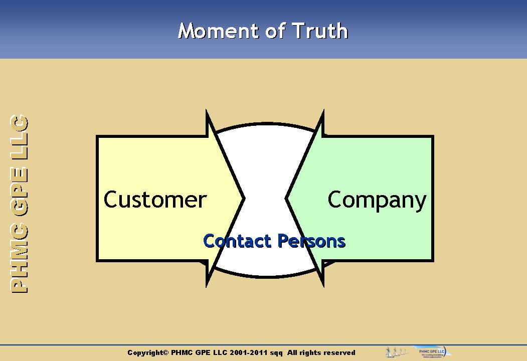 MOMENT_OF_THRUTH_Page_1 image MOMENT_OF_THRUTH_Page_1 RESOURCE EXCHANGE IN CUSTOMER RELATIONSHIP | ::: PHMC GPE LLC :::: Marketing & Corp. Communication Agency
