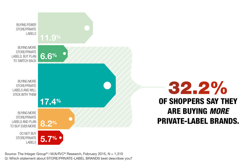 PurchaseIntent image PurchaseIntent Purchase intention | ::: PHMC GPE LLC :::: Marketing & Corp. Communication Agency