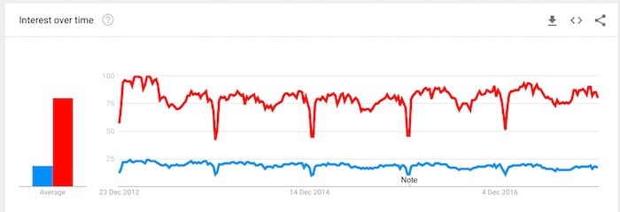 marketing-advertising_GTrend image marketing-advertising_GTrend Marketing and Advertising | ::: PHMC GPE LLC :::: Marketing & Corp. Communication Agency