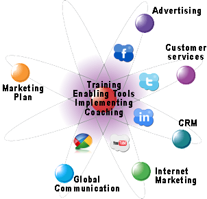 marketing_wheel_3 image marketing_wheel_3 Multi-channel Strategy (M.C.S.) | ::: PHMC GPE LLC :::: Marketing & Corp. Communication Agency