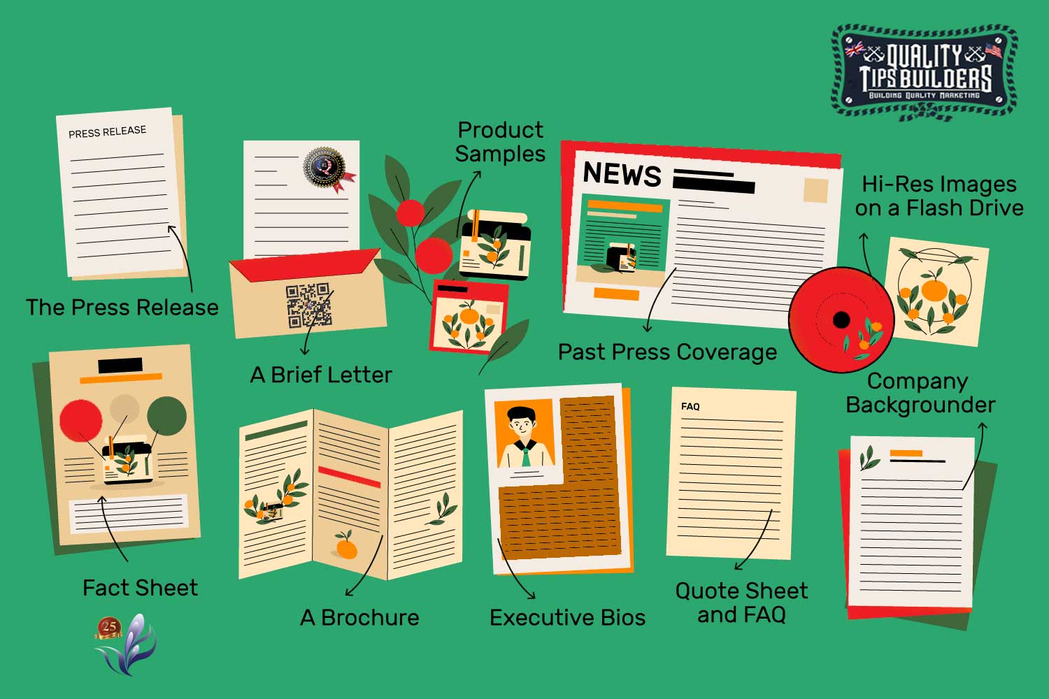 pressKit image What is a Press Kit and How to create an efficient one?